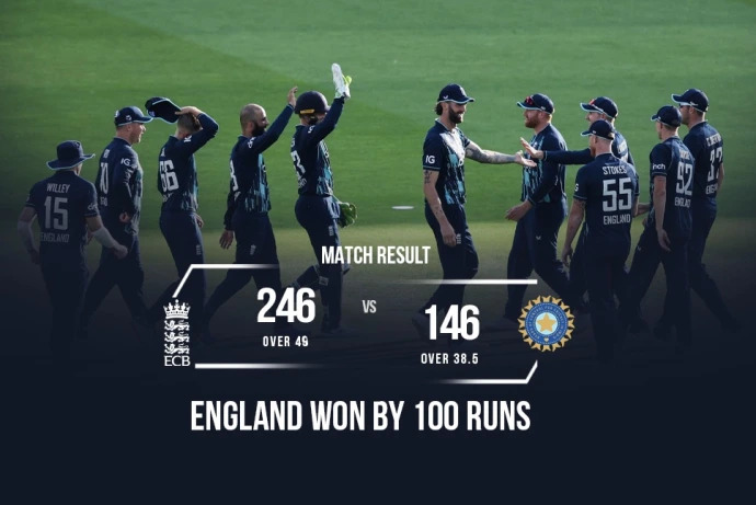 IND vs ENG: इंग्लैंड के खिलाफ भारत के बल्लेबाज़ों ने किया बेड़ा ग़र्क़, खेले या छोड़े के बीच दूसरा वनडे मैच 100 रनो से गवायां