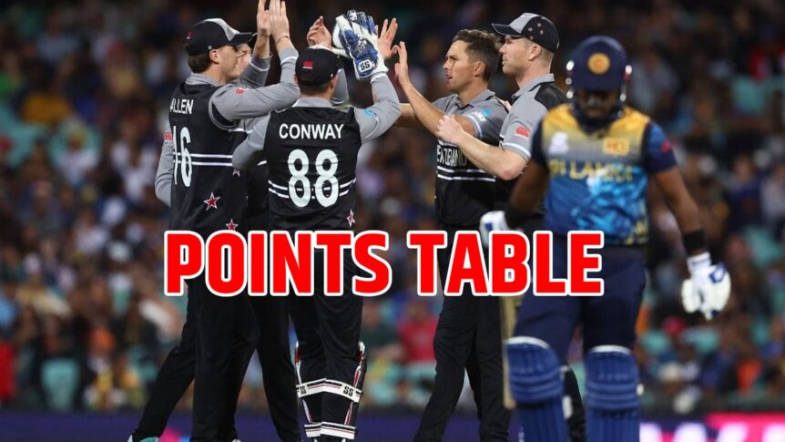 NZ vs SL: न्यूजीलैंड की प्रचंड जीत से टी20 वर्ल्ड कप के पाइंट्स टेबल में मची खलबली, यह टीम हो गई बाहर!