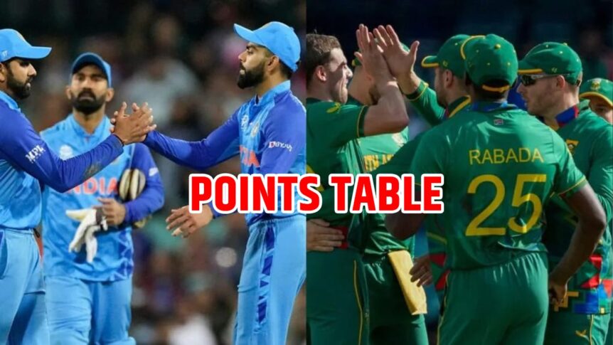 भारत की हार और साऊथ अफ्रीका की जीत से पाकिस्तान का हो गया काम-तमाम, क्या अब भी हैं कोई उम्मीद, जानें पाइंट्स टेबल का पूरा समीकरण