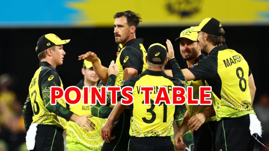 AUS vs IRE: आस्ट्रेलिया की जीत से पाइंट्स टेबल में हुआ बड़ा उलटफेर, अब यह टीम खेलेगी सेमीफाइनल, जानें सभी टीमों का मौजूदा हाल