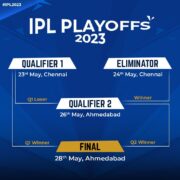 IPL 2023 Play Off