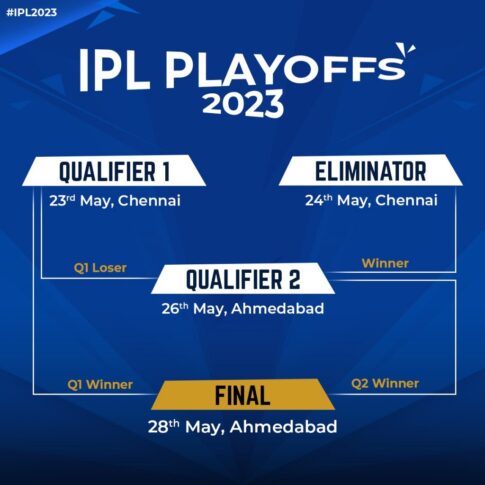 IPL 2023 Play Off